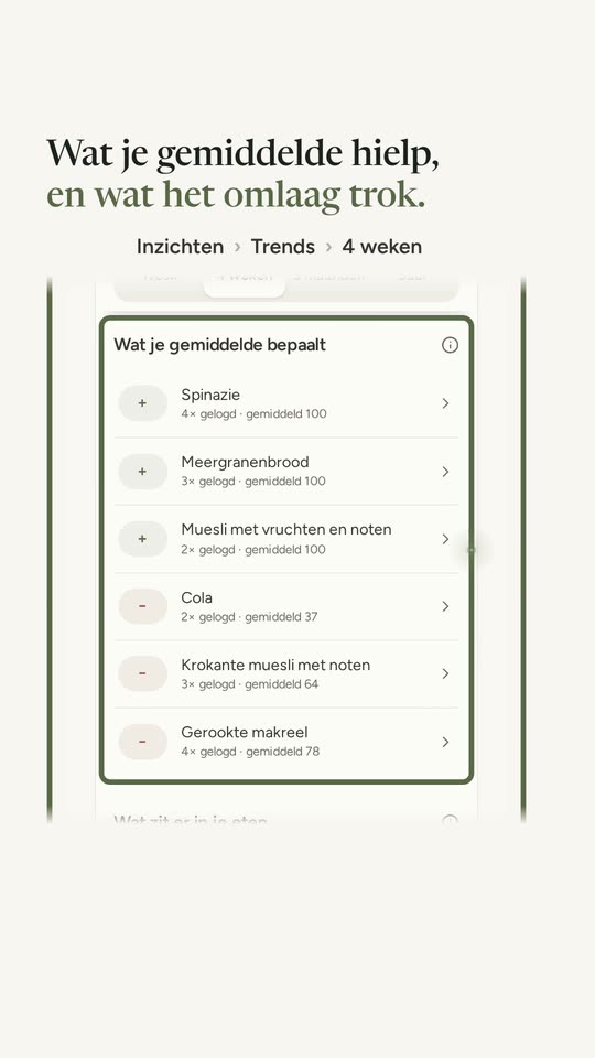 Inzichten, Trends over 4 weken: wat het gemiddelde bepaalt, met de producten die het omhoog brachten en die het omlaag haalden.